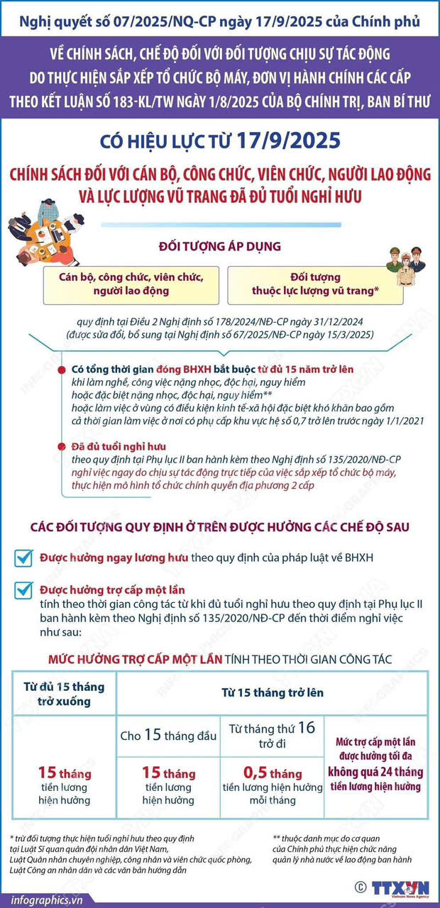 Chính sách mới đối với cán bộ, công chức, viên chức đủ tuổi nghỉ hưu khi sắp xếp bộ máy