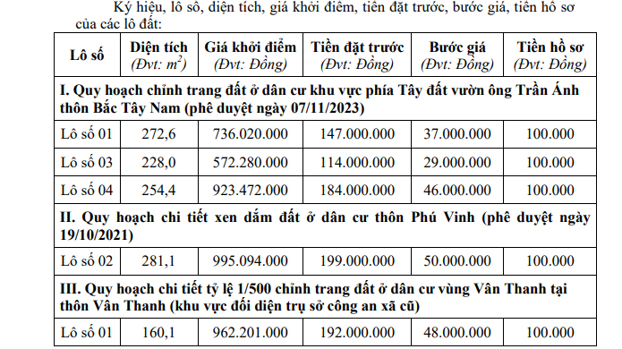 Thông báo đấu giá quyền sử dụng đất tại xã Cổ Đạm
