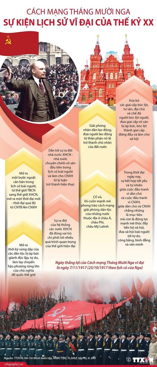Vẹn nguyên tầm vóc thời đại của Cách mạng tháng Mười Nga (7/11/1917 - 7/11/2025)