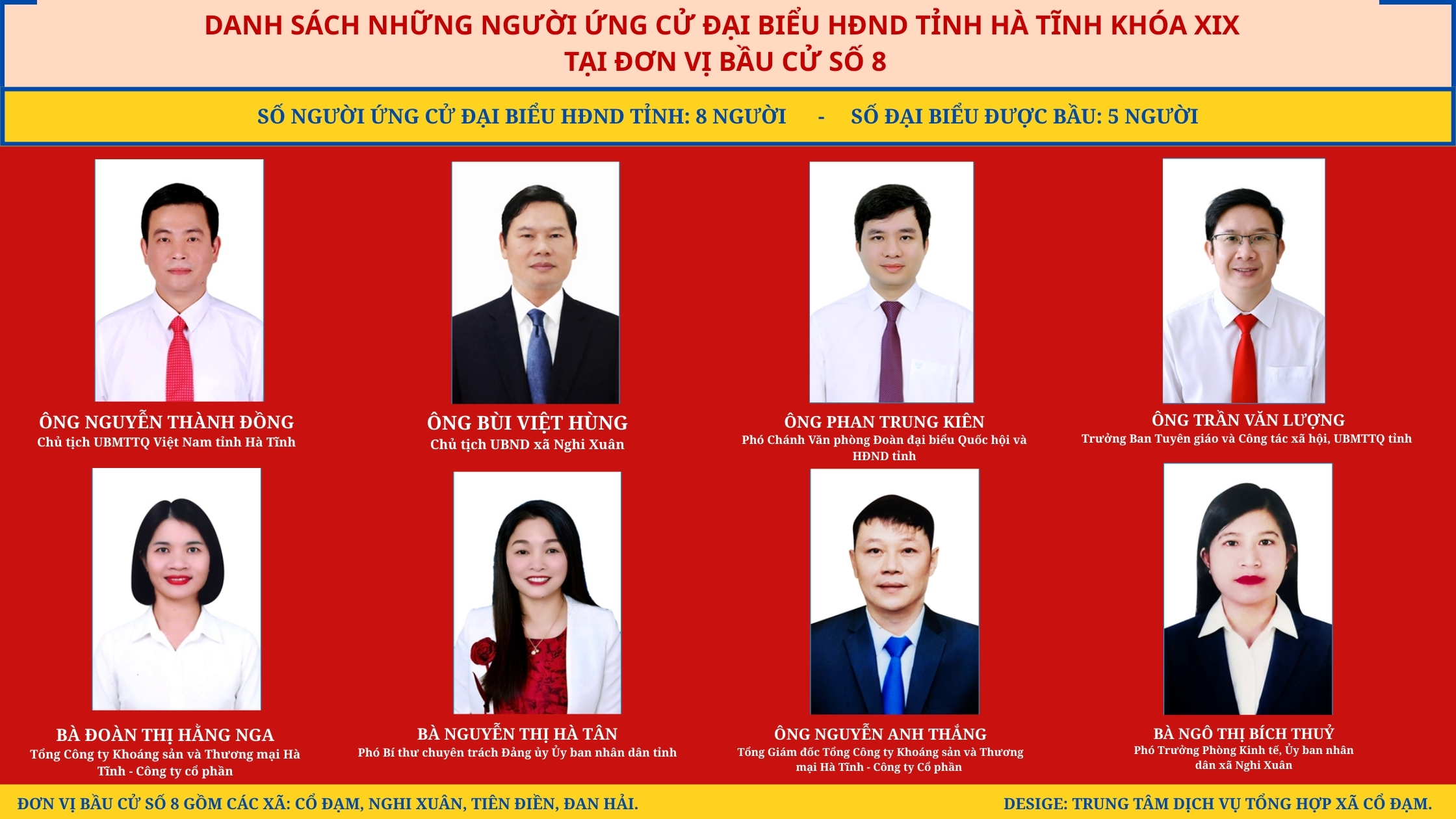 Danh sách những người ứng cử Đại biểu HĐND tỉnh khóa XIX tại đơn vị bầu cử số 8
