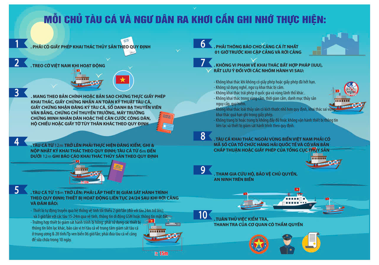 Phòng, chống khai thác hải sản bất hợp pháp, không báo cáo và không theo quy định (IUU) — bảo vệ nguồn lợi, bảo vệ sinh kế ngư dân