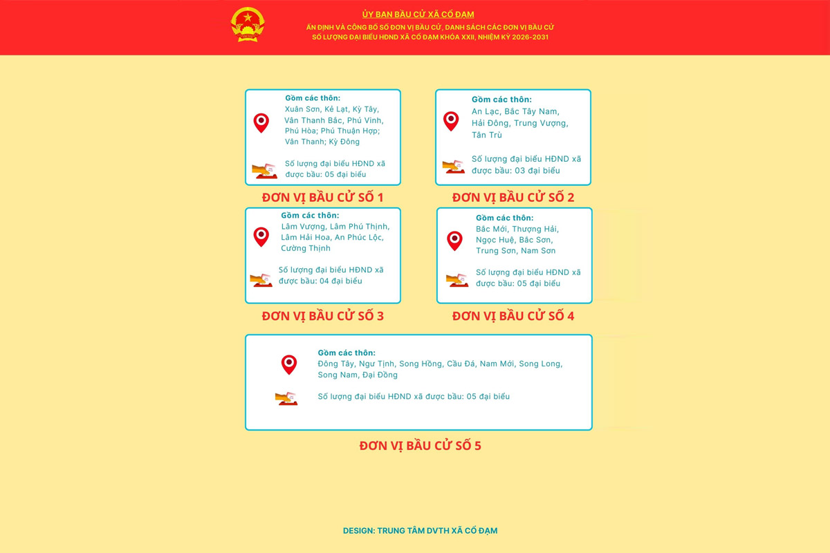 Ấn định và công bố số đơn vị bầu cử, danh sách các đơn vị bầu cử, số lượng đại biểu HĐND xã Cổ Đạm khóa XXII, nhiệm kỳ 2026-2031.