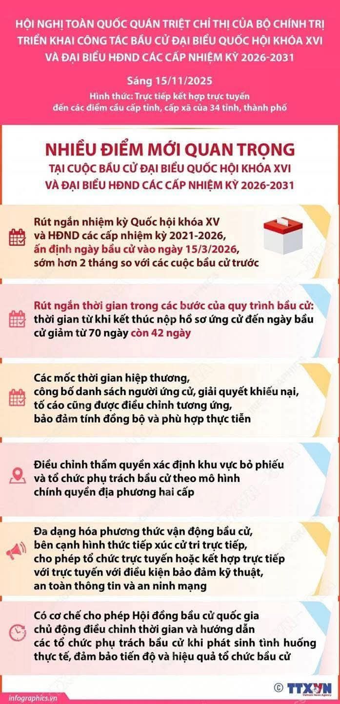 Nhiều Điểm Mới Quan Trọng Tại Cuộc Bầu Cử Đại Biểu Quốc Hội Khóa XVI Và Đại Biểu HĐND Các Cấp Nhiệm Kỳ 2026 – 2031