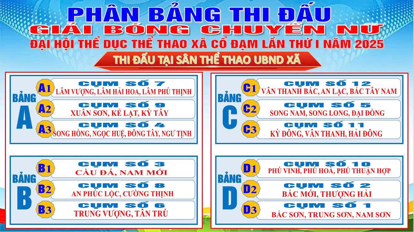 Khai mạc Giải bóng chuyền nữ Đại hội Thể dục Thể thao xã Cổ Đạm lần thứ I năm 2025