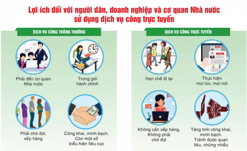 Bài Tuyên Truyền Hướng Dẫn Người Dân Sử Dụng Dịch Vụ Công Trực Tuyến