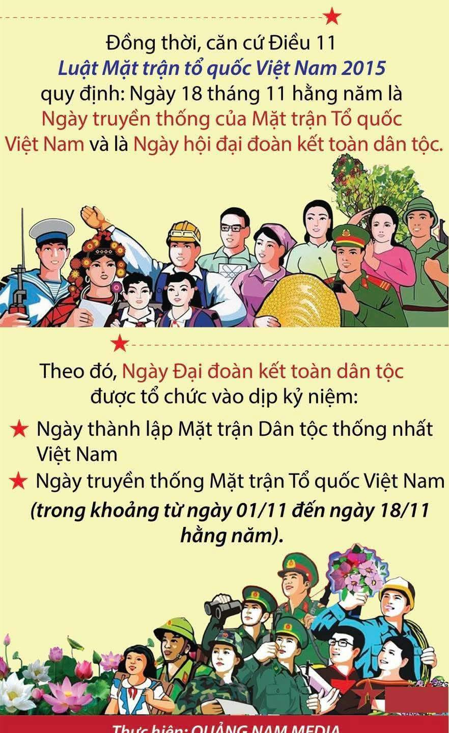 Lịch Sử Ra Đời Ngày Hội Đại Đoàn Kết Toàn Dân Tộc