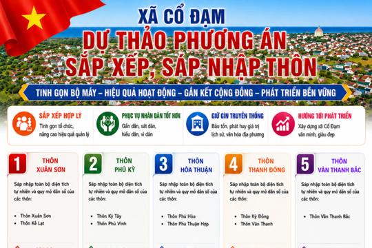 Dự thảo phương án sắp xếp, sáp nhập thôn tại xã Cổ Đạm