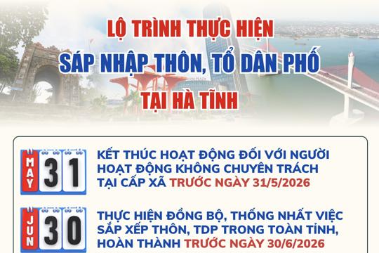 [Infographic] Lộ trình thực hiện sáp nhập thôn, tổ dân phố tại Hà Tĩnh 