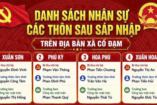 Danh sách nhân sự các thôn sau sáp nhập trên địa bàn xã Cổ Đạm 