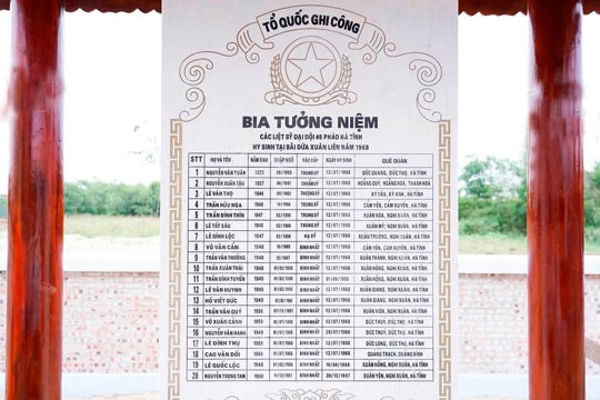 Thông báo về việc tổ chức Lễ Giỗ lần thứ 58 các Liệt sĩ Đại đội Pháo binh 45 Hà Tĩnh hy sinh tại trận địa pháo Bãi Dừa