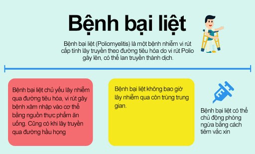 Tuyên Truyền Về Công Tác Phòng, Chống Bệnh Bại Liệt Trên Địa Bàn Xã Cổ Đạm