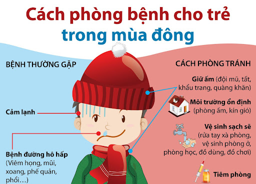 Xã Cổ Đạm Tăng Cường Phòng Chống Rét, Dịch Bệnh Mùa Đông – Xuân Và Chăm Sóc Sức Khỏe Tinh Thần Học Sinh 